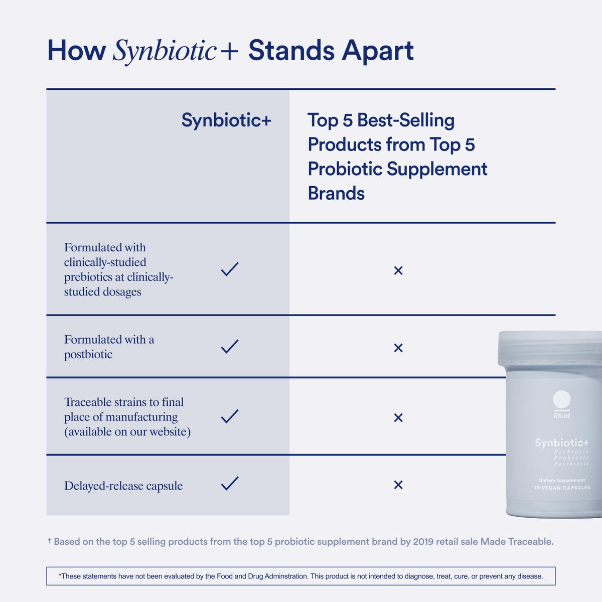 Ritual Synbiotic+ : Probiotic, Prebiotic, Postbiotic, 3-in-1 Formula for Gut Health