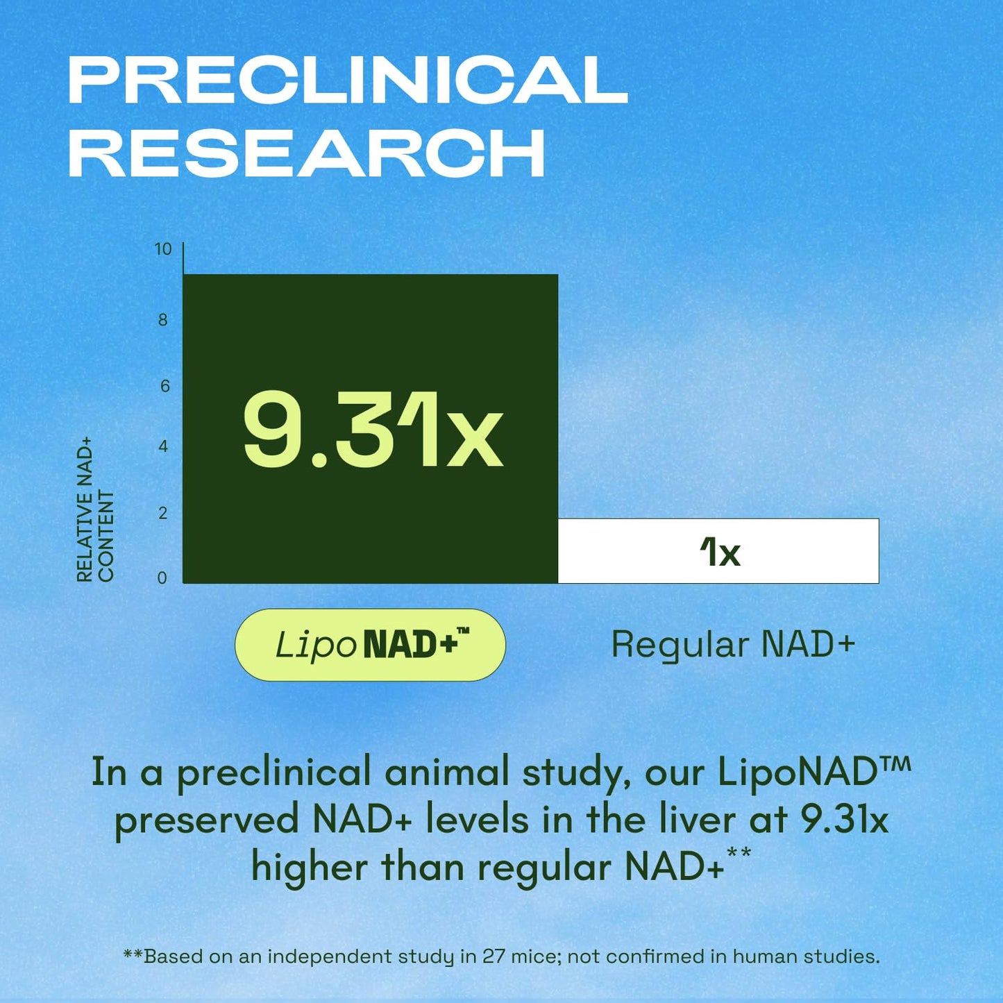 Cata-Kor Liposomal NAD+ Supplement with Resveratrol – Advanced NAD Resveratrol