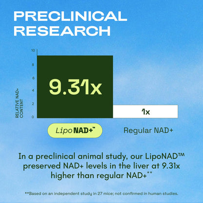 Cata-Kor Liposomal NAD+ Supplement with Resveratrol – Advanced NAD Resveratrol