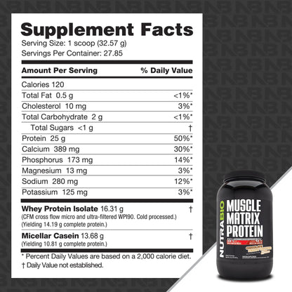 NutraBio Muscle Matrix Protein (Chocolate Peanut Butter, 2 lb (Pack of 1))