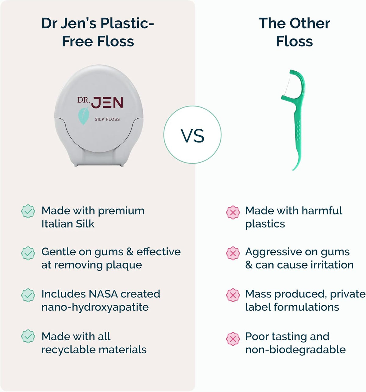 Dr. Jen 100% Italian Silk Floss, with Nano Hydroxyapatite and Xylitol