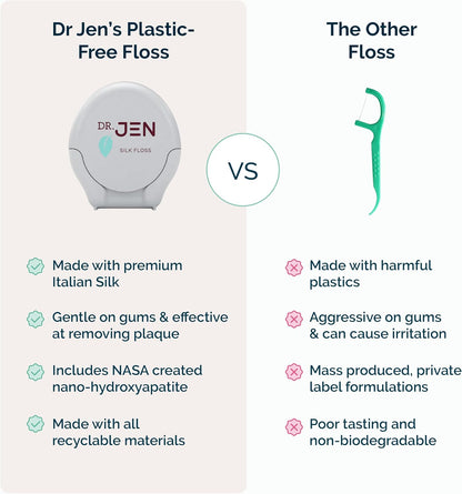 Dr. Jen 100% Italian Silk Floss, with Nano Hydroxyapatite and Xylitol