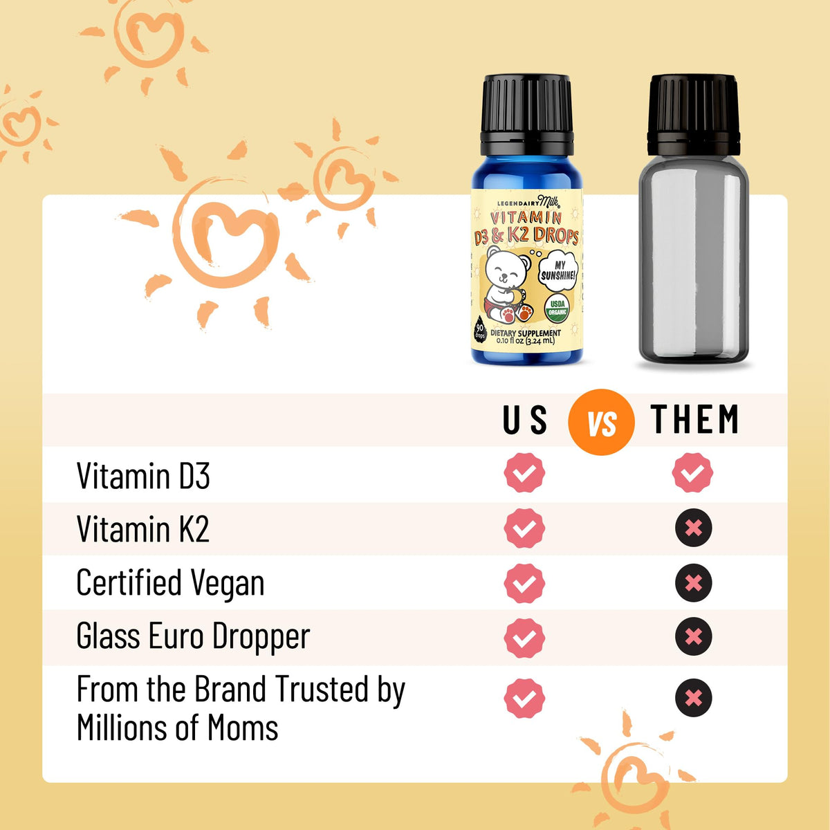 Legendairy Milk Organic Baby Vitamin D3 K2 Liquid Drops, 400 IU of Baby Vitamin D Drops