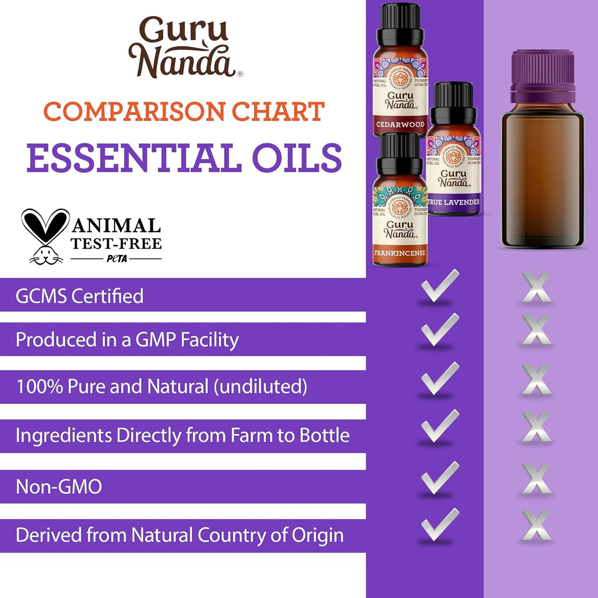 GuruNanda Essential Oils Set – 6 Pack (10mL Each), Lavender, Peppermint, Eucalyptus, Lemongrass, Grapefruit & Ylang Ylang, 100% Natural Aromatherapy Oils for Diffuser, Massage & DIY Candle Making