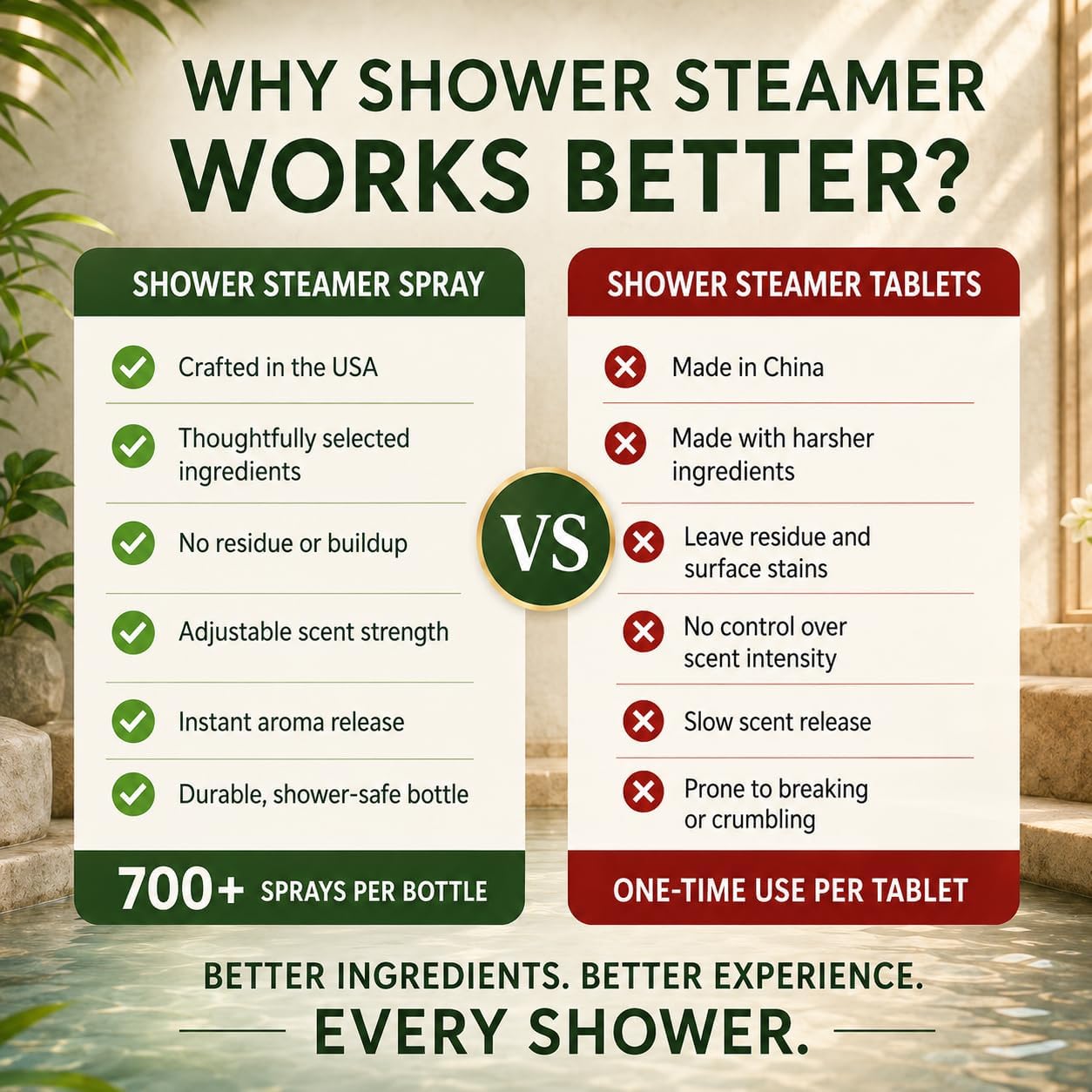 Eucalyptus Shower Spray Aromatherapy — USDA Organic (4 oz, 700+ Sprays) | 100% Pure Eucalyptus Essential Oil Spray Mist for Spa Shower, Steam, Sauna & Linen Bedsheet – Premium & Travel Size (US-Made)