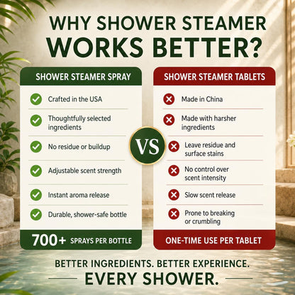 Eucalyptus Shower Spray Aromatherapy — USDA Organic (4 oz, 700+ Sprays) | 100% Pure Eucalyptus Essential Oil Spray Mist for Spa Shower, Steam, Sauna & Linen Bedsheet – Premium & Travel Size (US-Made)