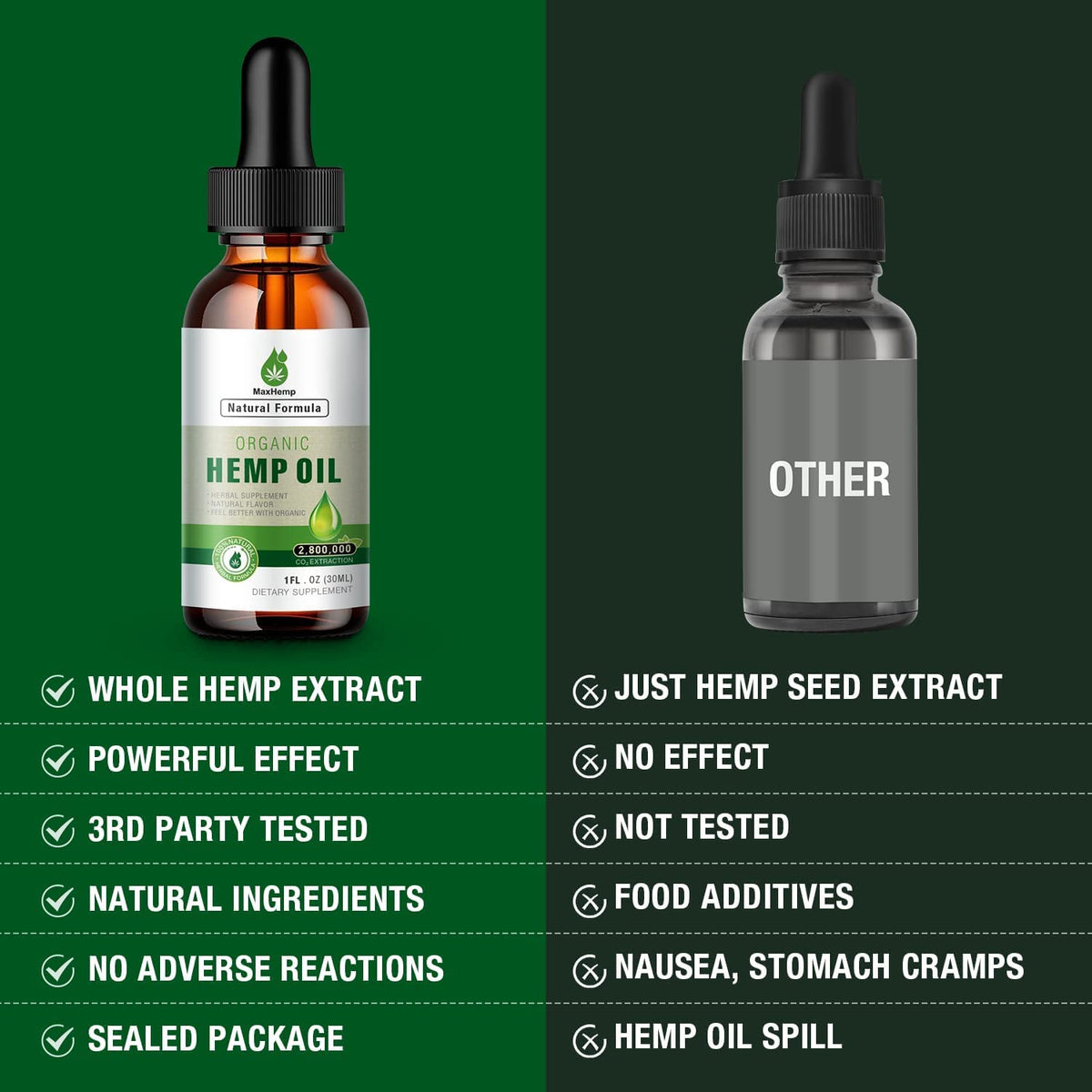 (2 Pack) Hemp Oil Organic Premium - 2,800,000 Maximum Strength - 100% Natural Hemp