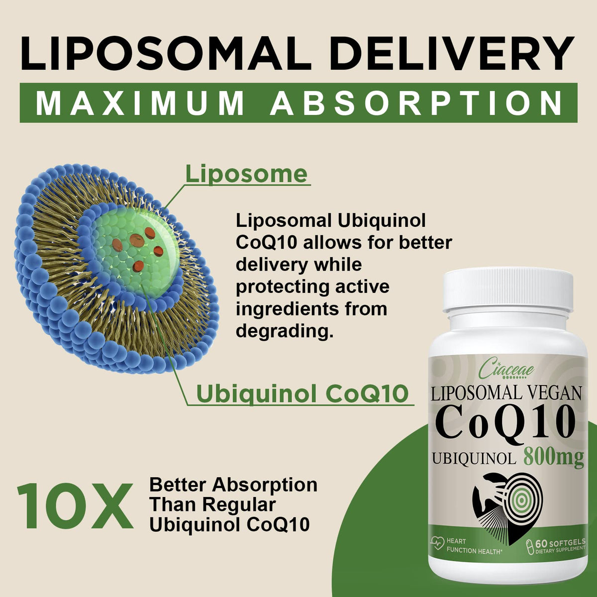 Liposomal CoQ10 800mg Ubiquinol Softgel, Max Absorption Ubiquinol Coenzyme Q10
