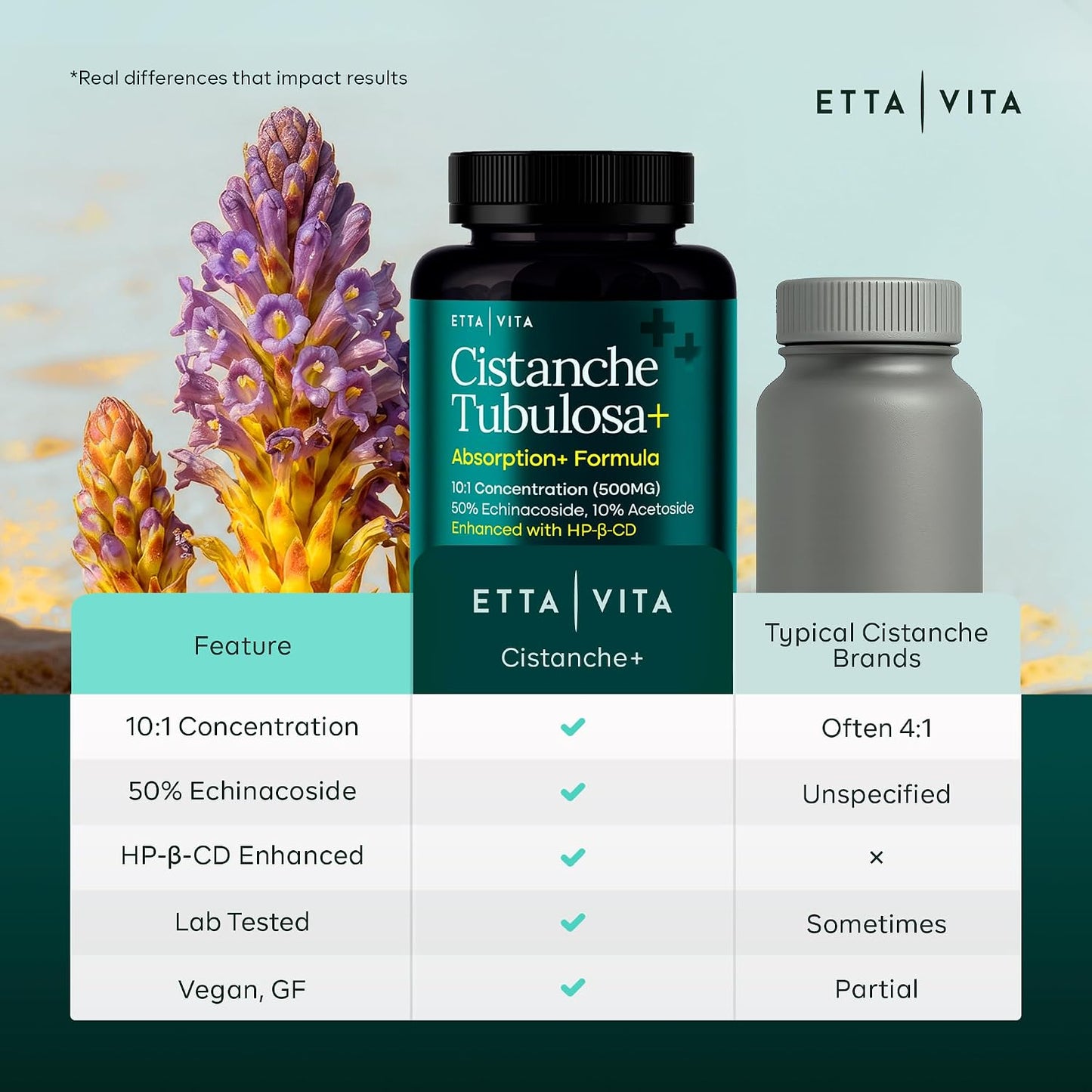 Potent Cistanche Tubulosa Capsules (500 mg) Stress Response, Mood & Cortisol Support (2x Potent 50% Echinacoside/10% Acetoside) Hormonal Balance for Men & Women - Cistanche Supplement, Powder Extract