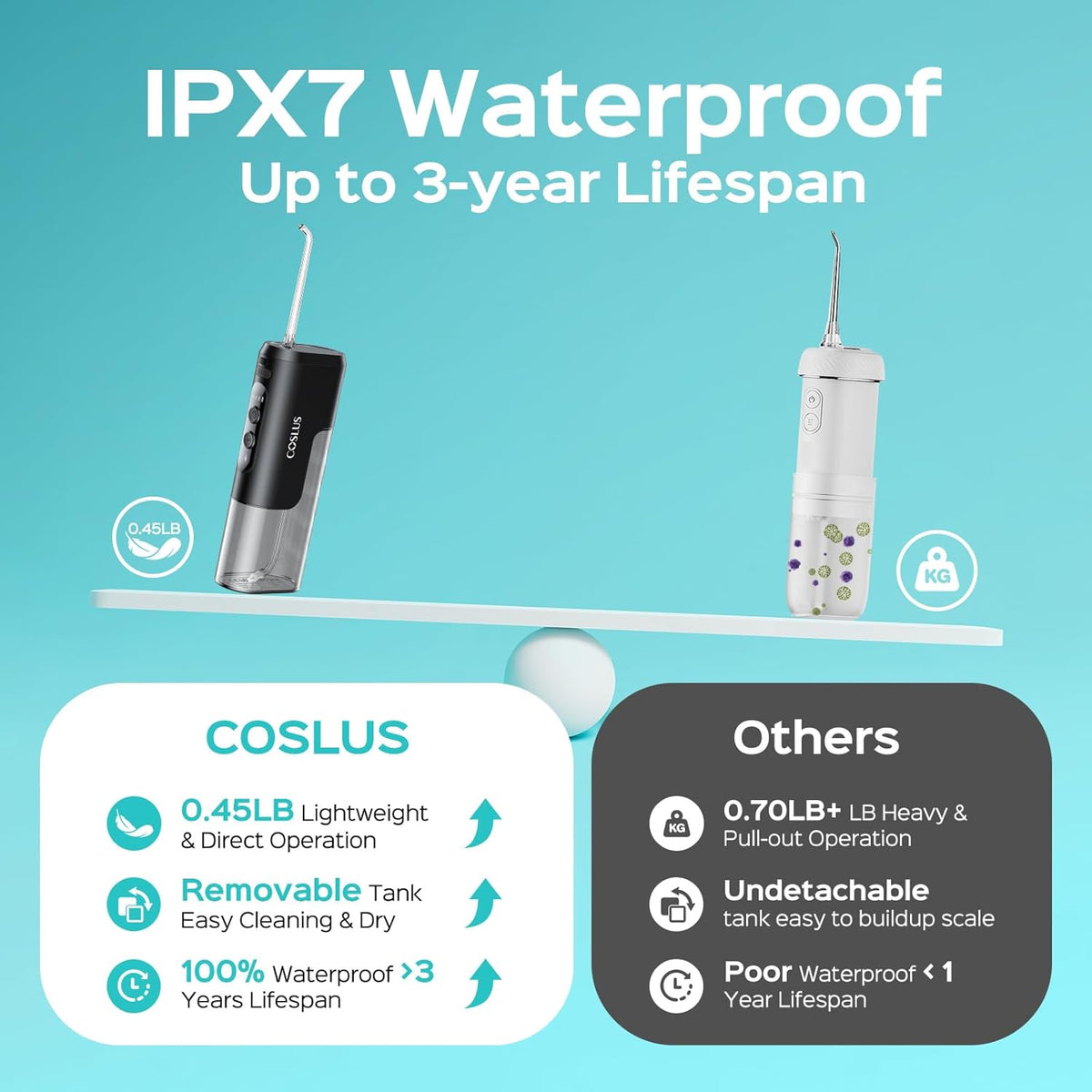 COSLUS T40 Mini Water Flosser for Travel, Portable Compact Design, Balck