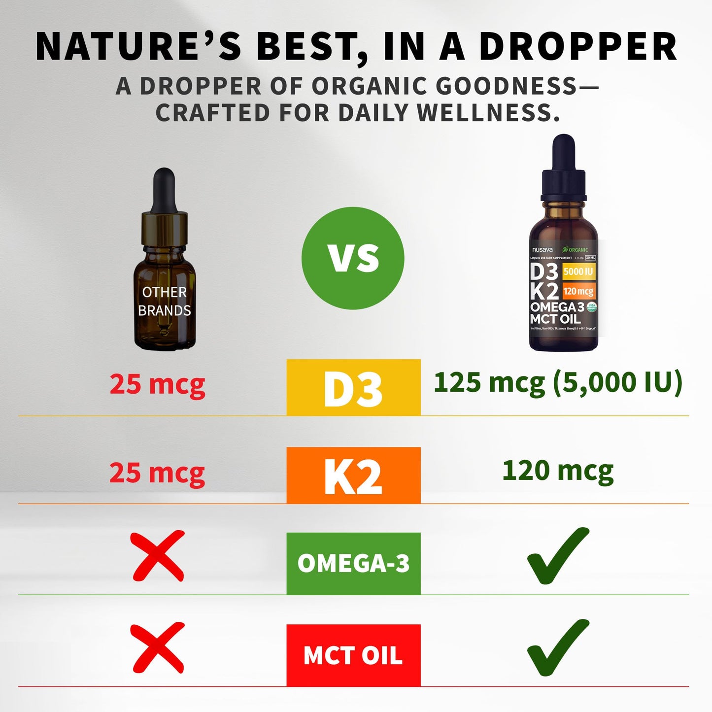 (2 Pack) Organic Vitamin D3 K2 Drops with MCT Oil & Omega 3 - Liquid Vitamin D3 5000 IU - K2 D3 Vitamin Supplement - Vitamin D Drops for Women & Men - No Fillers, Non-GMO, GMP, Unflavored (2 Fl Oz)