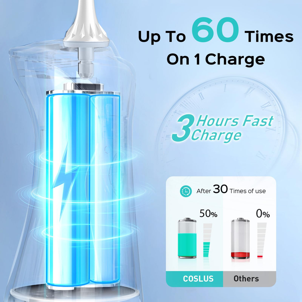 COSLUS C30 Water Dental Flosser, Upgraded DIY Mode, Black, 1Pcs