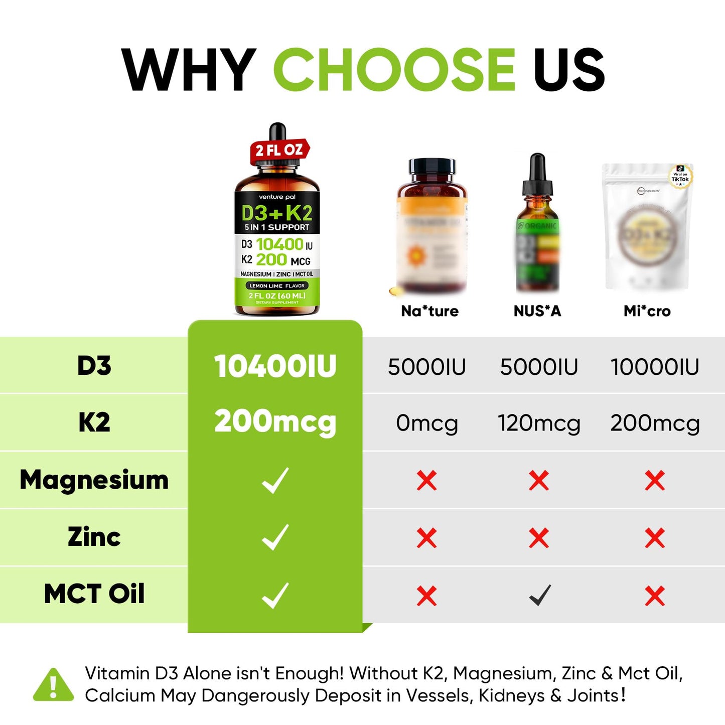5-in-1 Vitamin D3 K2 Drops, Vitamin D3 10400 IU & K2(MK-7) 200mcg | With Magnesium, MCT Oil, Zinc, Maximum Absorption Vitamin D Liquid for Bone, Mood & Immune - Sugar Free | 2 FL OZ | 60 Days