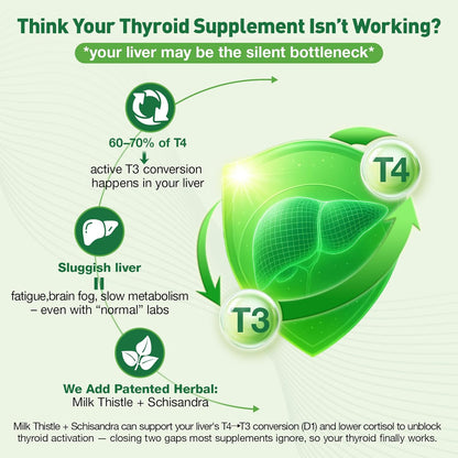 Totaria Liposomal Thyroid Support Drops, Iodine, Selenium, Zinc | Ashwagandha, L-Tyrosine, B12 | Energy, Metabolism, Hormone & Mood, 2 Fl.Oz
