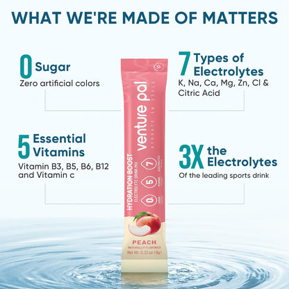 Venture Pal Sugar Free Electrolyte Powder Packets - Liquid Daily IV Drink Mix for Rapid Hydration & Party Recovery | 5 Vitamins & 7 Electrolytes| Keto Friendly | Non-GMO | Certified Vegan | 16 Sticks