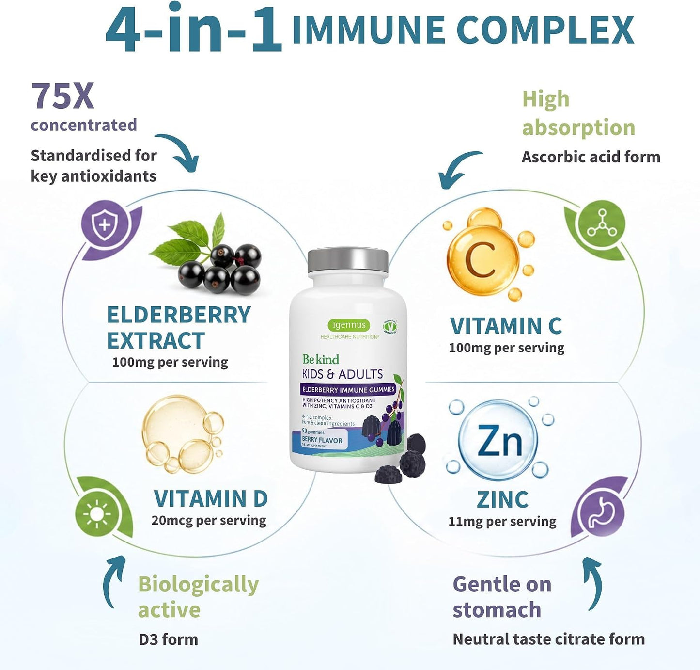 Igennus Methylated Kids Multivitamin Gummy + Advanced Elderberry Immune Gummies, Kids Immune Bundle 4y+, Includes 4-in-1 Comprehensive Complex with Vitamin C, Zinc & D3, Clean Label & Vegetarian