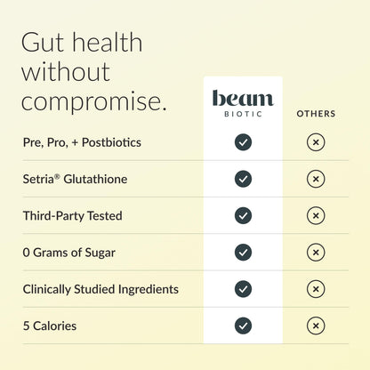 BEAM Biotic Probiotics for Women & Men – Gut Health for Women & Men, Digestive Health with Pre, Pro & Postbiotics + Glutathione, Daily Probiotic Drink for Bloating Relief, Blue Raspberry, 15 Servings