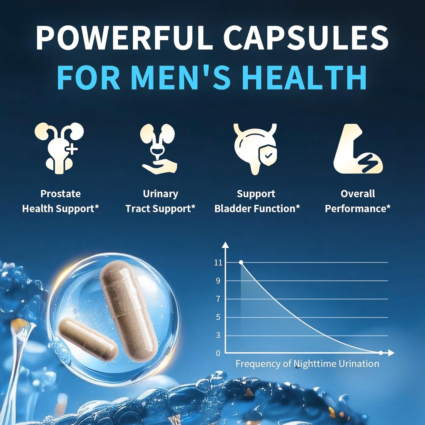 Prostate Health Supplements for Men - 18 in 1 Saw Palmetto with Pumpkin Seed & Nettle - Advanced DHT Blocker - Urinary Tract Health Support - with Ashwagandha, Reishi, 2 Pack