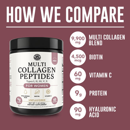 Advanced Collagen Complex Powder – VERISOL®, FORTIBONE®, & FORTIGEL® for Hair, Skin, Bone & Joint Support – Clinically Studied Ingredients – Grass-Fed Hydrolyzed Collagen Peptides – 30 Servings