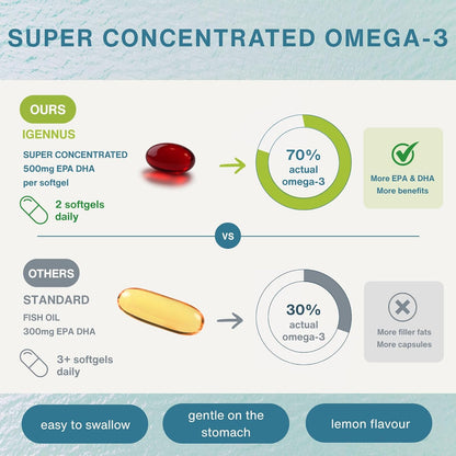 Igennus Ultra Pure Omega 3 Triglyceride rTG Wild Fish Oil 1360mg, IFOS Certified, EPA DHA 1000mg Plus Astaxanthin, Non-GMO, for Men & Women, 180 Softgels
