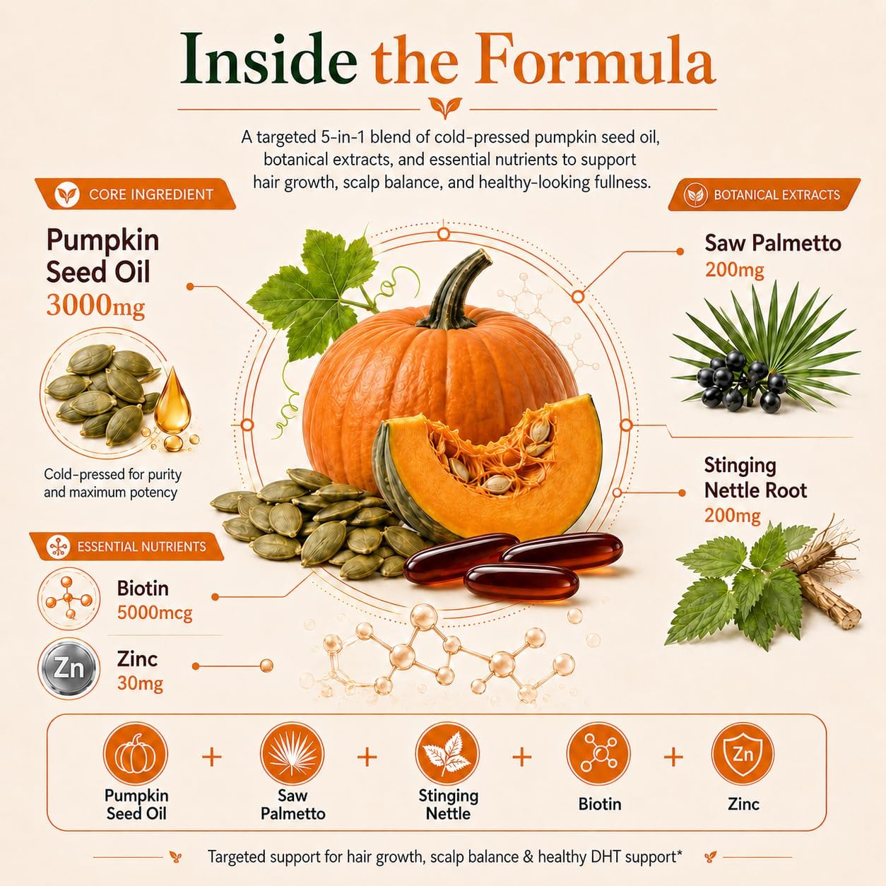 Pumpkin Seed Oil with Saw Palmetto Capsules for Men & Women – Biotin Stinging Nettle Root Zinc – DHT Blocker & Hair Growth Support – Cold Pressed,Essential Fatty Acids & Phytosterols – 300 Softgels