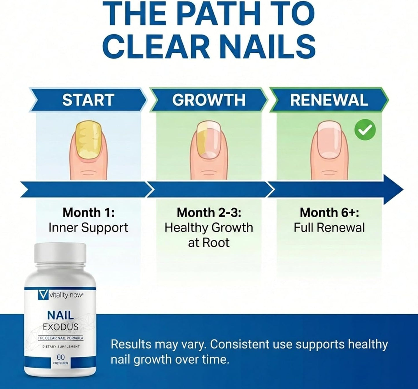 Nail Exodus - Vitality Healthy Nails - Premium Formula for Healthier Feet - 60 Capsules