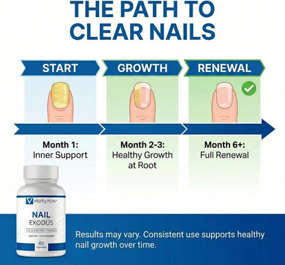 Nail Exodus - Vitality Healthy Nails - Premium Formula for Healthier Feet - 60 Capsules