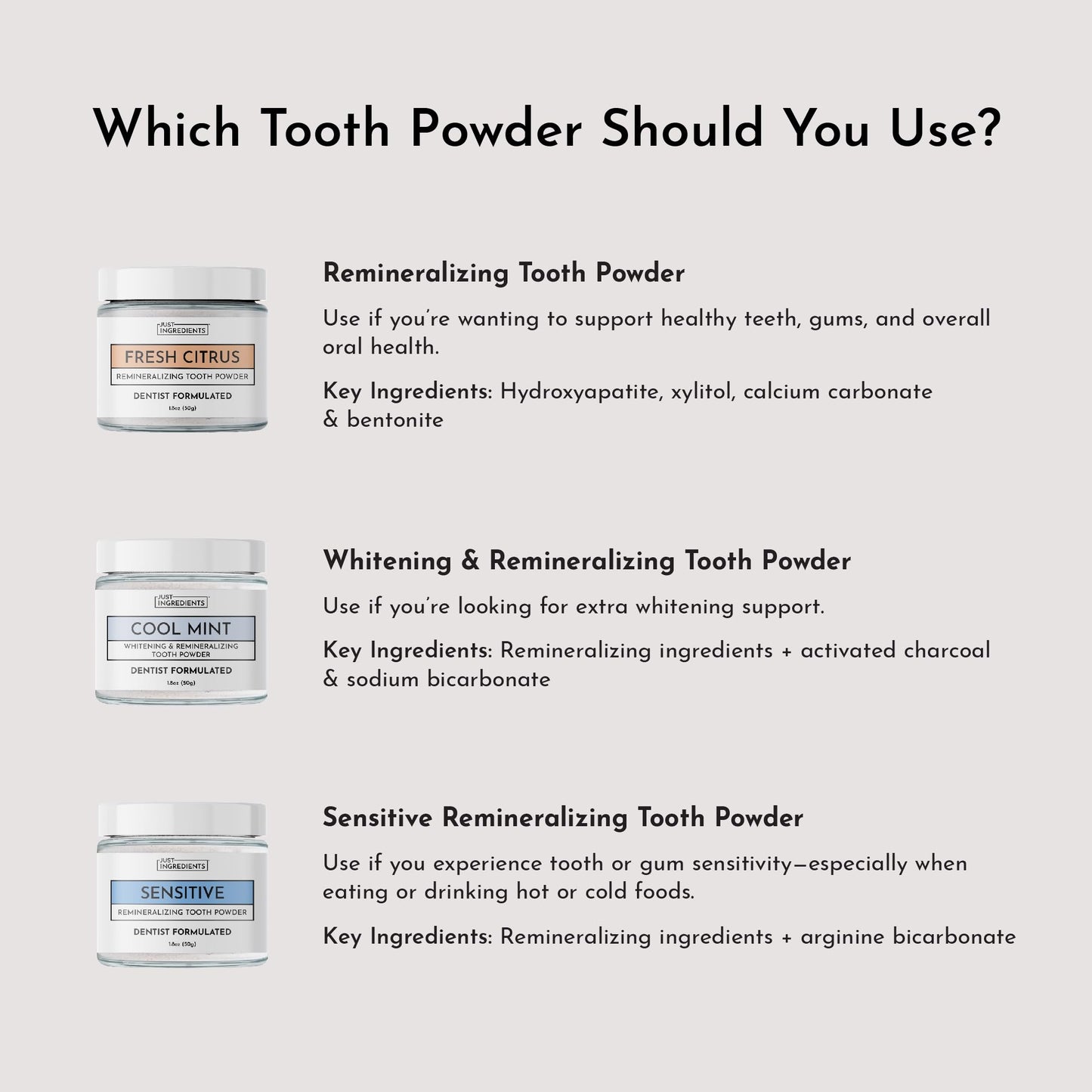 Just Ingredients Remineralizing Tooth Powder - Fluoride-Free, Whitens, Vegan, Clean - 1 oz Whitening