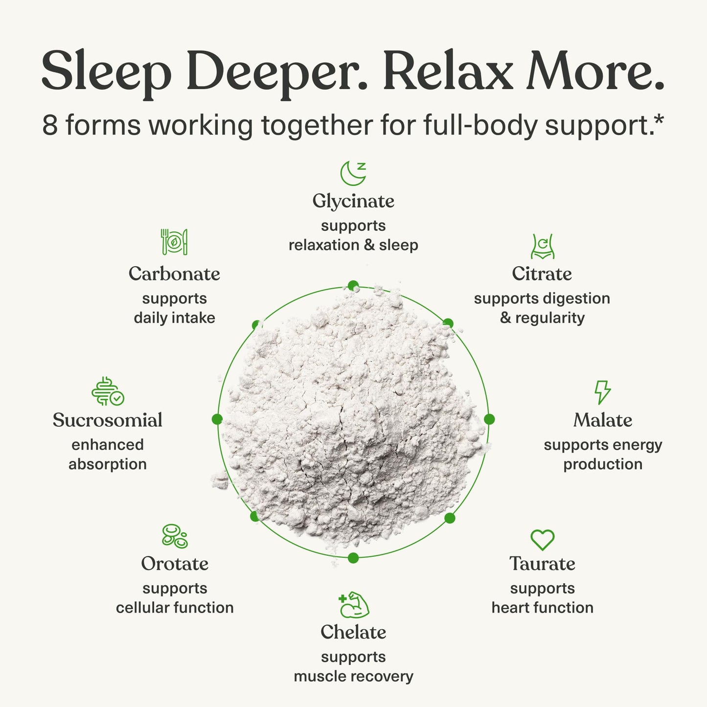 BIOptimizers Magnesium Breakthrough Drink - 8 Forms of Magnesium, Electrolytes, Sleep Health, Stress, Muscle Recovery, Heart Support | Glycinate, Citrate, Malate- Raspberry Lemon