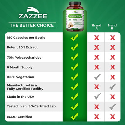 Zazzee Extra Strength Astragalus Root 20:1 Extract, 70% Polysaccharides, 180 Vegan Capsules, 6 Month Supply, Astragalus Membranaceus, Immune System Support, Non-GMO, Herbal Supplement, Made in the USA