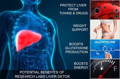 Research Labs 2 Pack Doctor Recommended Premium Liver Detox Cleanse & Support w/Milk Thistle, Beet Root, Dandelion. 23 Powerful Herbs for Powerful Detoxification