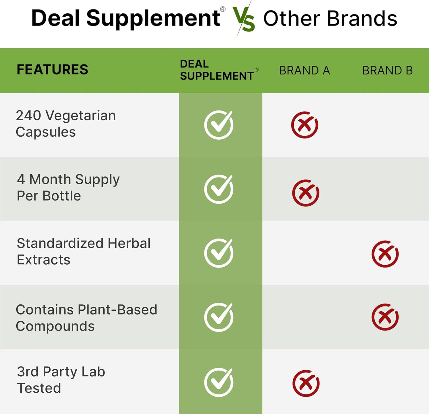DEAL SUPPLEMENT Rhodiola Rosea with Ashwagandha, 240 Veggie Capsules – Rhodiola Rosea Supplement – Rhodiola & Ashwagandha Blend – Non-GMO