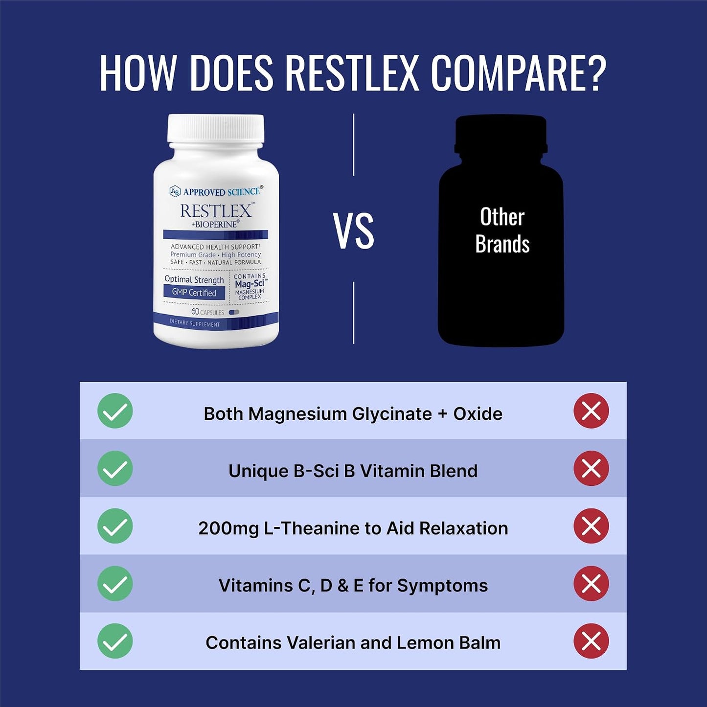 Approved Science Restlex for Restless Legs – Magnesium Glycinate for Calm Legs and Restful Legs – Natural Itching, Crawling, and Tingling in Feet and Legs - Calm, Restful Sleep Support - 1 Month