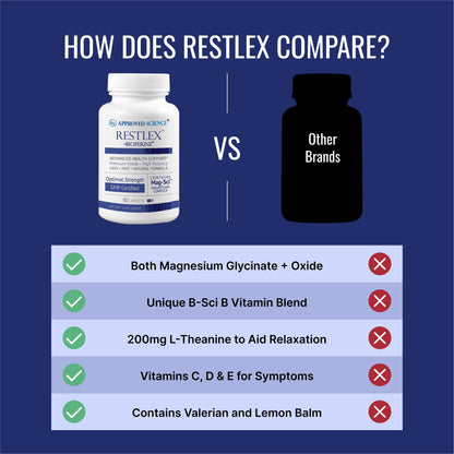 Approved Science Restlex for Restless Legs – Magnesium Glycinate for Calm Legs and Restful Legs – Natural Itching, Crawling, and Tingling in Feet and Legs - Calm, Restful Sleep Support - 1 Month