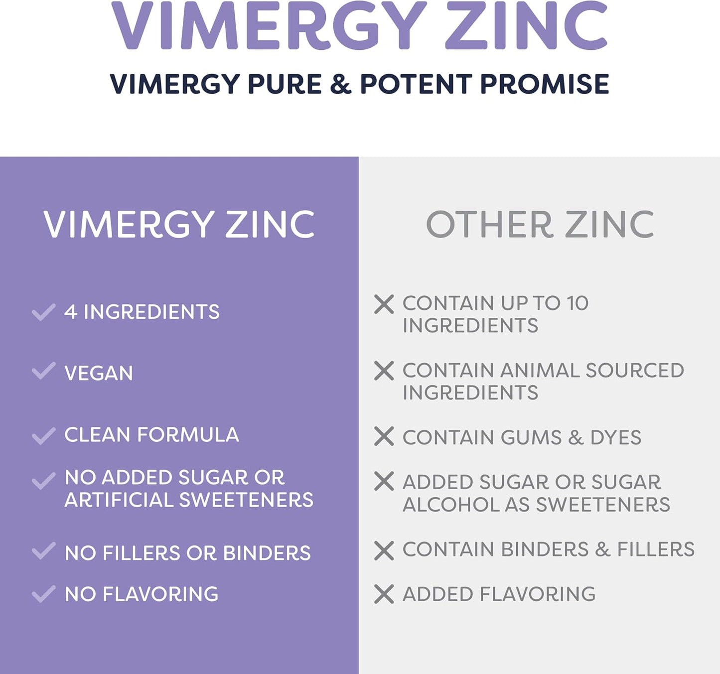 VIMERGY USDA Organic Zinc Supplements for Women & Men (7.5mg Liquid Zinc Per Serving) Fast-Absorbing Immune Support, Promotes Healthy Bones & Skin, Vegan, Up to 57 Servings (115 mL)