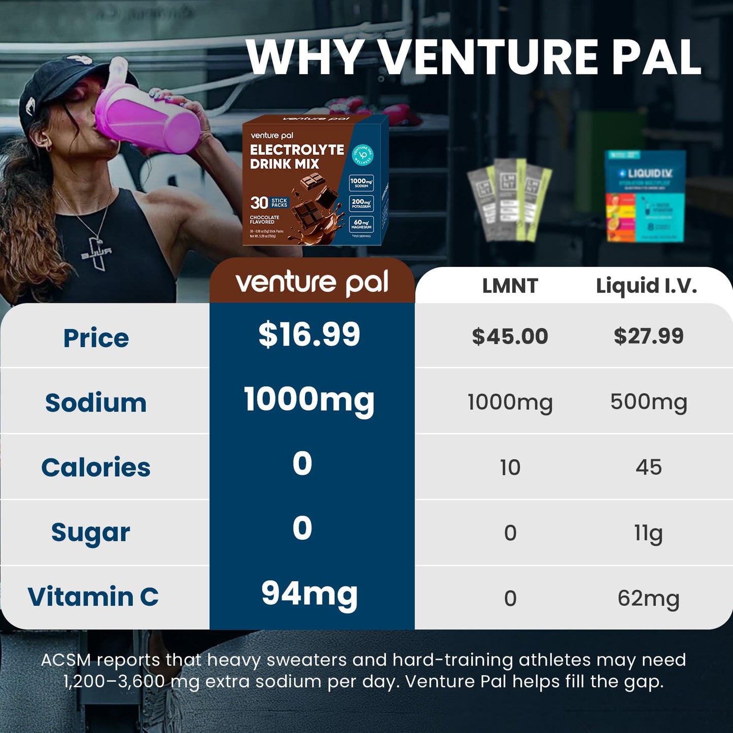 Venture Pal High Sodium Sugar-Free Electrolytes Powder Packets, 16 Sticks | Hydration Packets with Sodium, Potassium & Magnesium, Zero Calories, Keto, Vegan, and Paleo Friendly