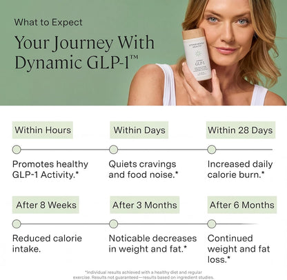 Stonehenge Health Dynamic GLP-1 Nutrition Support Supplement for Women, Men, 550mg Berbevis Berberine 10x Better Absorbed, Akkermansia, DNF-10, Capsifen Support Appetite, Gut Health - 60 Veg Caps