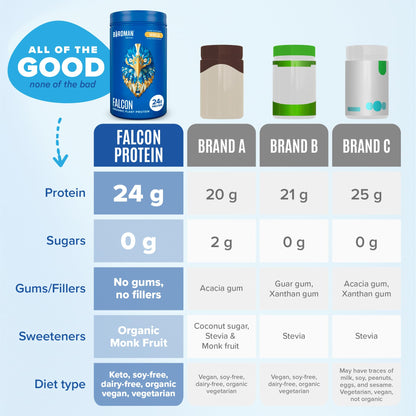 BIRDMAN Falcon Vegan Protein Powder Organic, Stevia & Sugar Free, Plant Based Protein