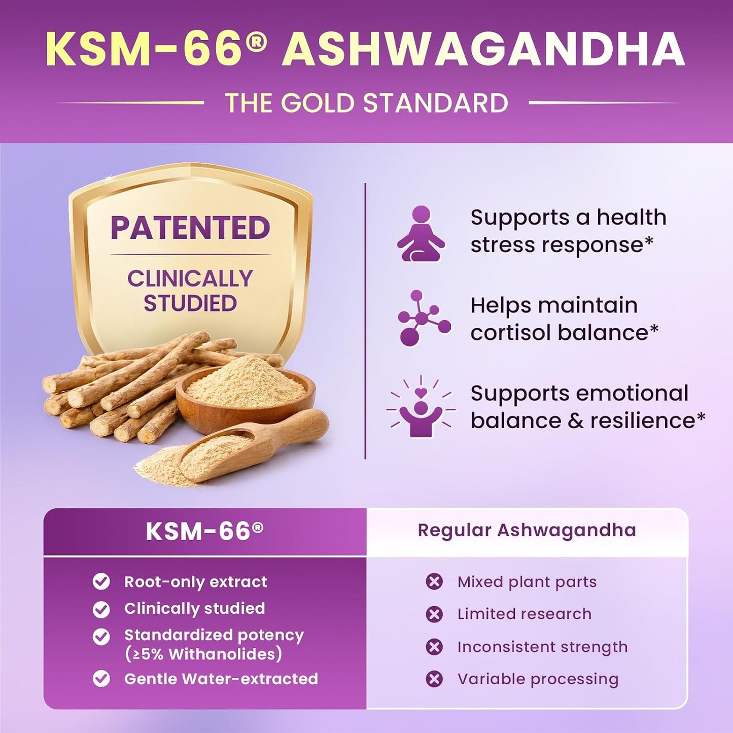 Cortisol Supplements for Women, Mood, Calm, Stress Balance, Hormone Harmony | 9 IN 1 Cortisol Reducer Liquid Drops with KSM-66® Ashwagandha, Kava, Lemon Balm, GMP Certified, 2 FL.OZ, Blueberry Flavor