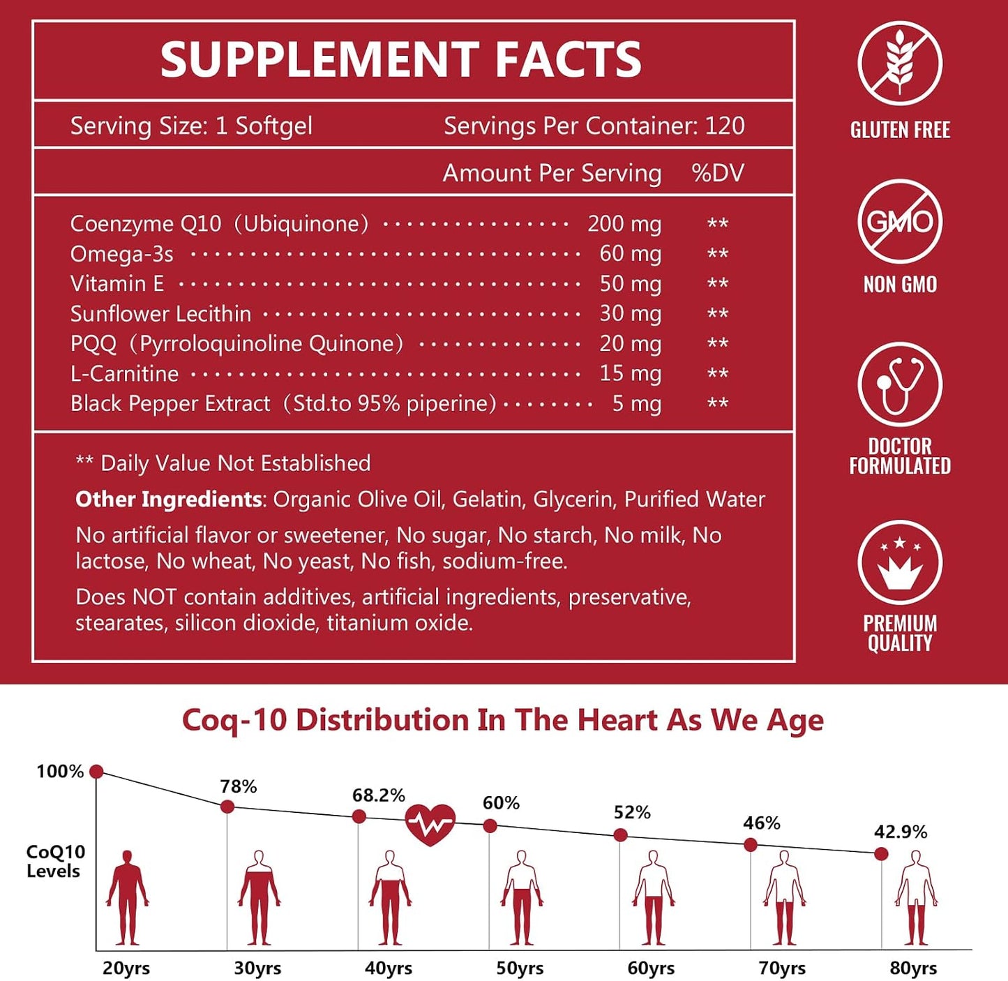 NATURE TARGET CoQ10 200mg with PQQ, L-Carnitine and Omega-3s, 120 Softgels | High-Absorption Coenzyme Q10 with BioPerine Supports Heart, Immune Health and Cellular Energy Production