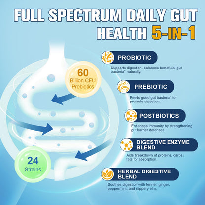 Totaria 5-in-1 Probiotic Prebiotic & Postbiotic for Women Men, 60 Billion CFU 24 Strains w/Digestive Enzymes, Prebiotic Fiber, Slippery Elm, Daily Complete Immune, Gut Health, 120 Day Supply