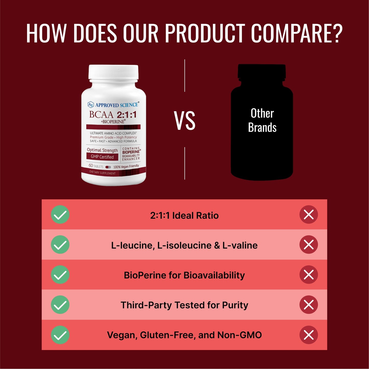 Approved Science BCAA Supplement - 60 Tablets - 2400mg - Increase Performance and Enhance Muscle Development - L-Leucine, L-Isoleucine, L-Valine - Made in USA, Non-GMO