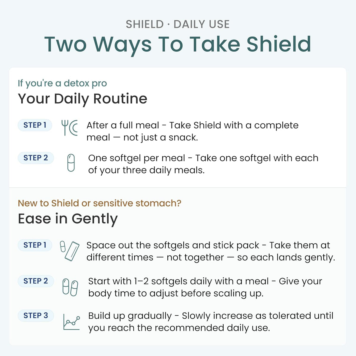 The Wellness Company Shield — Dual-Action Immune Defense System, 90ct