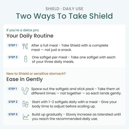 The Wellness Company Shield — Dual-Action Immune Defense System, 90ct