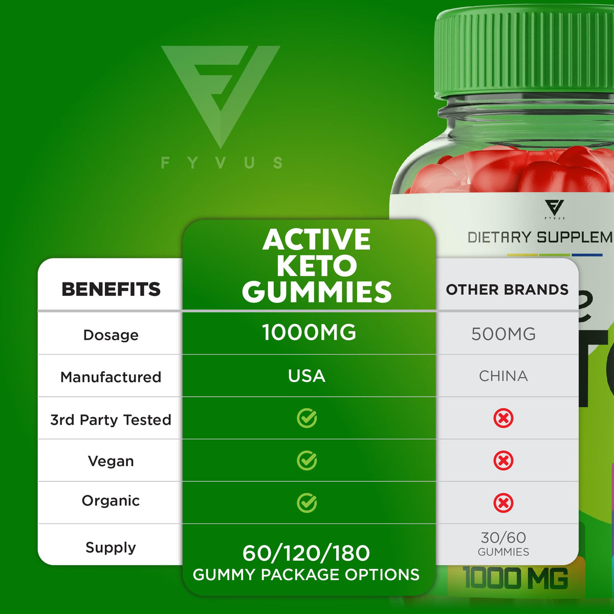 Fyvus (5 Pack) Active Keto Gummies, Active Keto ACV Gummies for Weight Loss