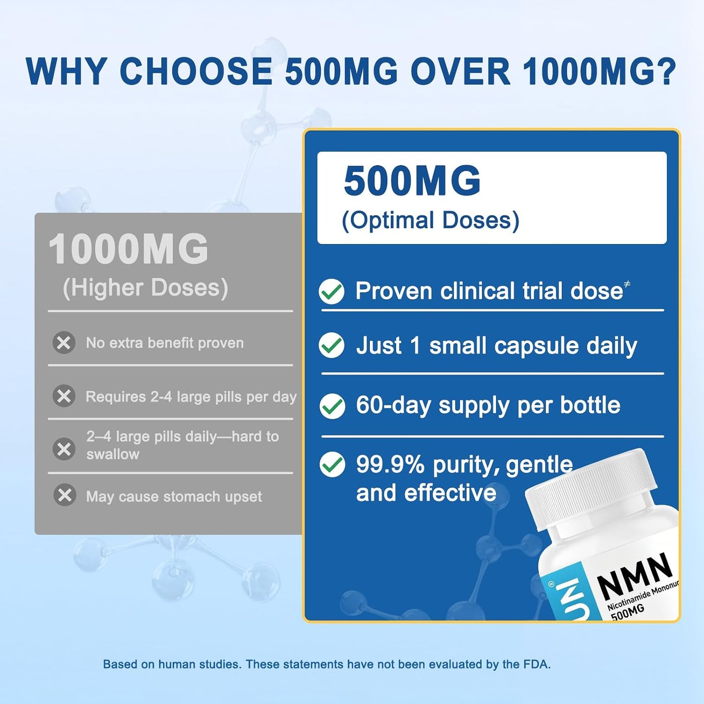 NMN 500mg Supplement - Beta Nicotinamide Mononucleotide Supplements to Boost NAD+ Levels & Cellular Energy, Supports Healthy Aging - 60 Vegan Capsule