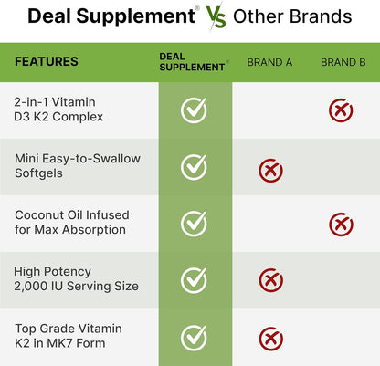 DEAL SUPPLEMENT Vitamin D3 2,000 IU + K2 MK7 50mcg Softgels | 2-in-1 Complex with Virgin Coconut Oil | Supports Heart, Bone, Teeth & Immune Health | Easy to Swallow