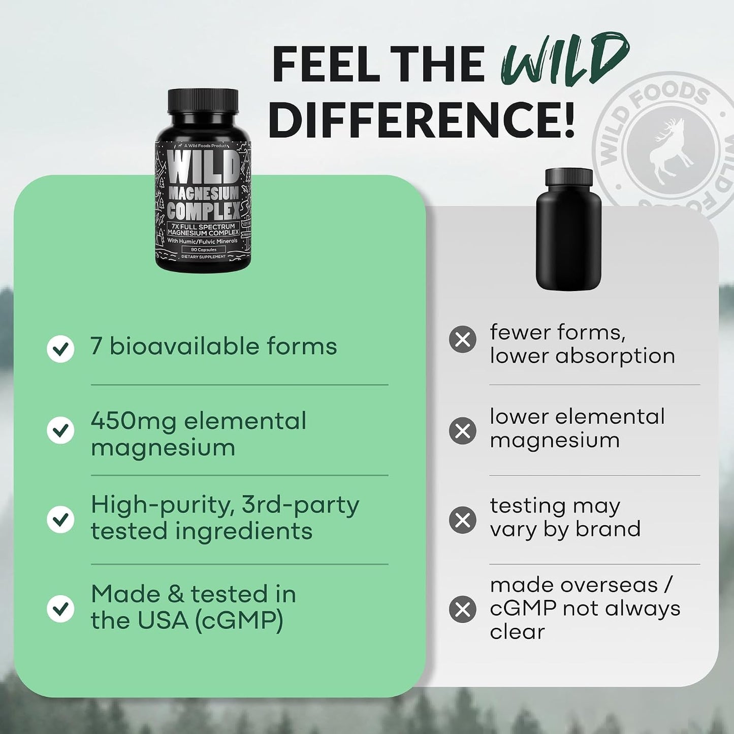 Wild Foods Magnesium Complex Supplement with 7X Forms, 90 Capsules | High Absorption, Full Spectrum, Easy Digestion | 500mg Glycinate, Bisglycinate, Malate, Orotate, Citrate, Taurate
