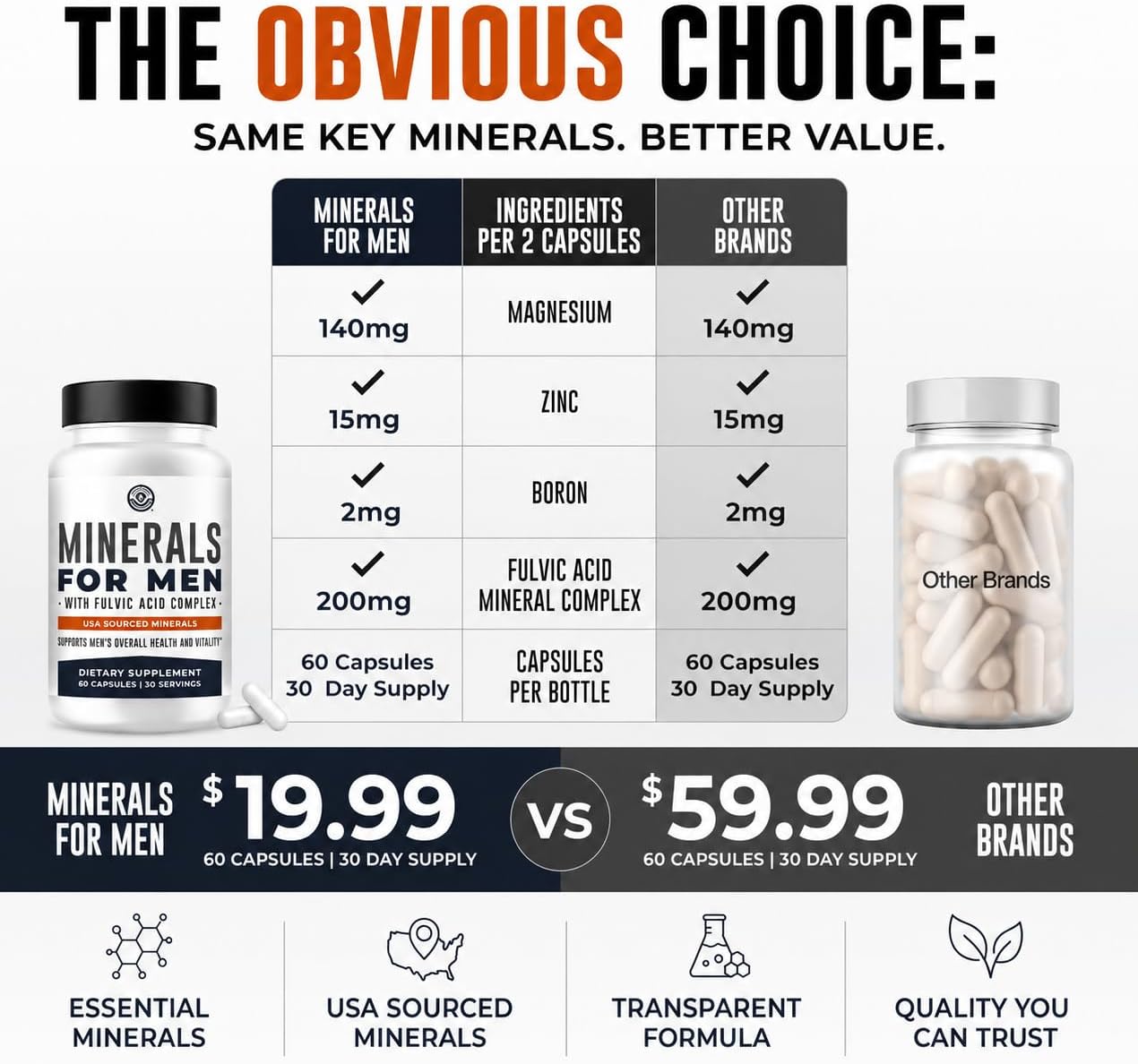 Minerals for Men with Fulvic Acid Complex, 60 Count | Fulvic Minerals, Boron, Zinc & Magnesium - Supports Men's Health & Vitality - USA Sourced Minerals, 3rd Party Tested