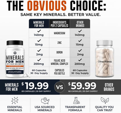 Minerals for Men with Fulvic Acid Complex, 60 Count | Fulvic Minerals, Boron, Zinc & Magnesium - Supports Men's Health & Vitality - USA Sourced Minerals, 3rd Party Tested